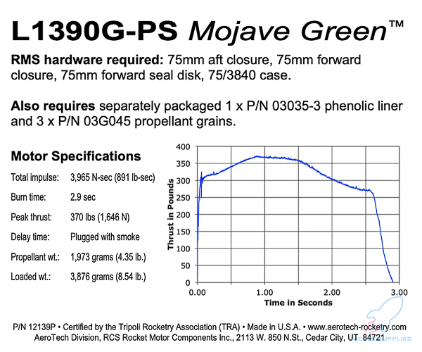 AeroTech L1390G-PS RMS-75/3840 Reload Kit (1 Pack) - 12139P