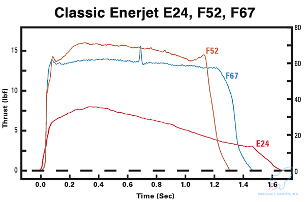 Enerjet by AeroTech E24-10C 2-Motor Pack - 52410